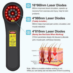 GOVW cold laser device with LED display and controls for easy adjustment