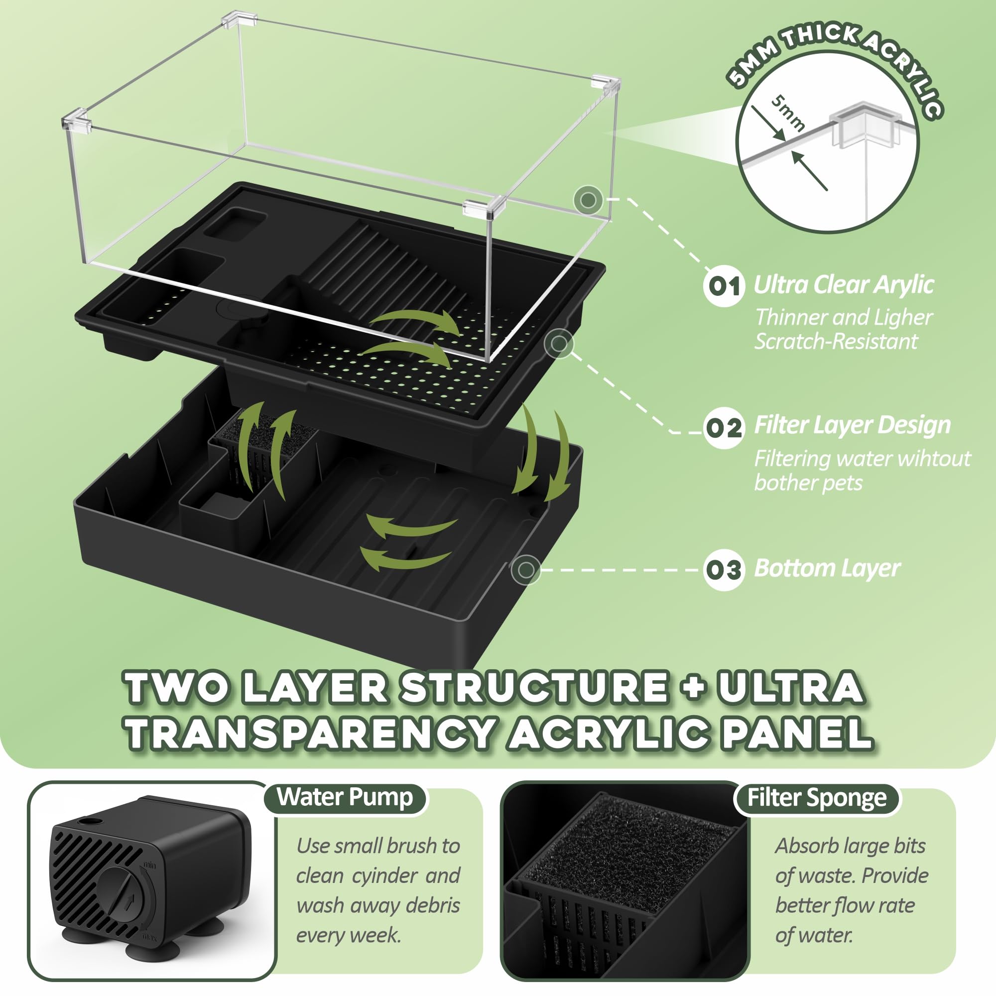 GOZILLA acrylic fence 5mm clear enclosure for secure small turtles