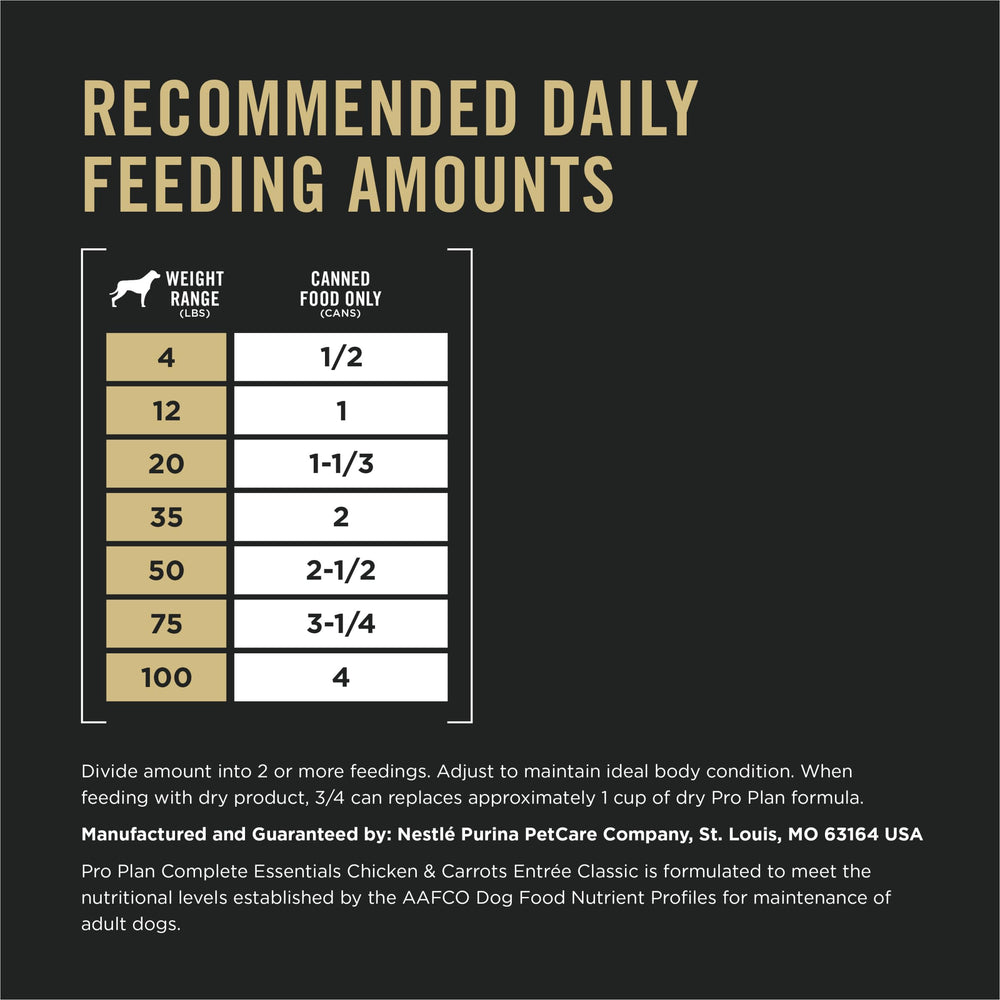 Grain free formula with no corn wheat or soy