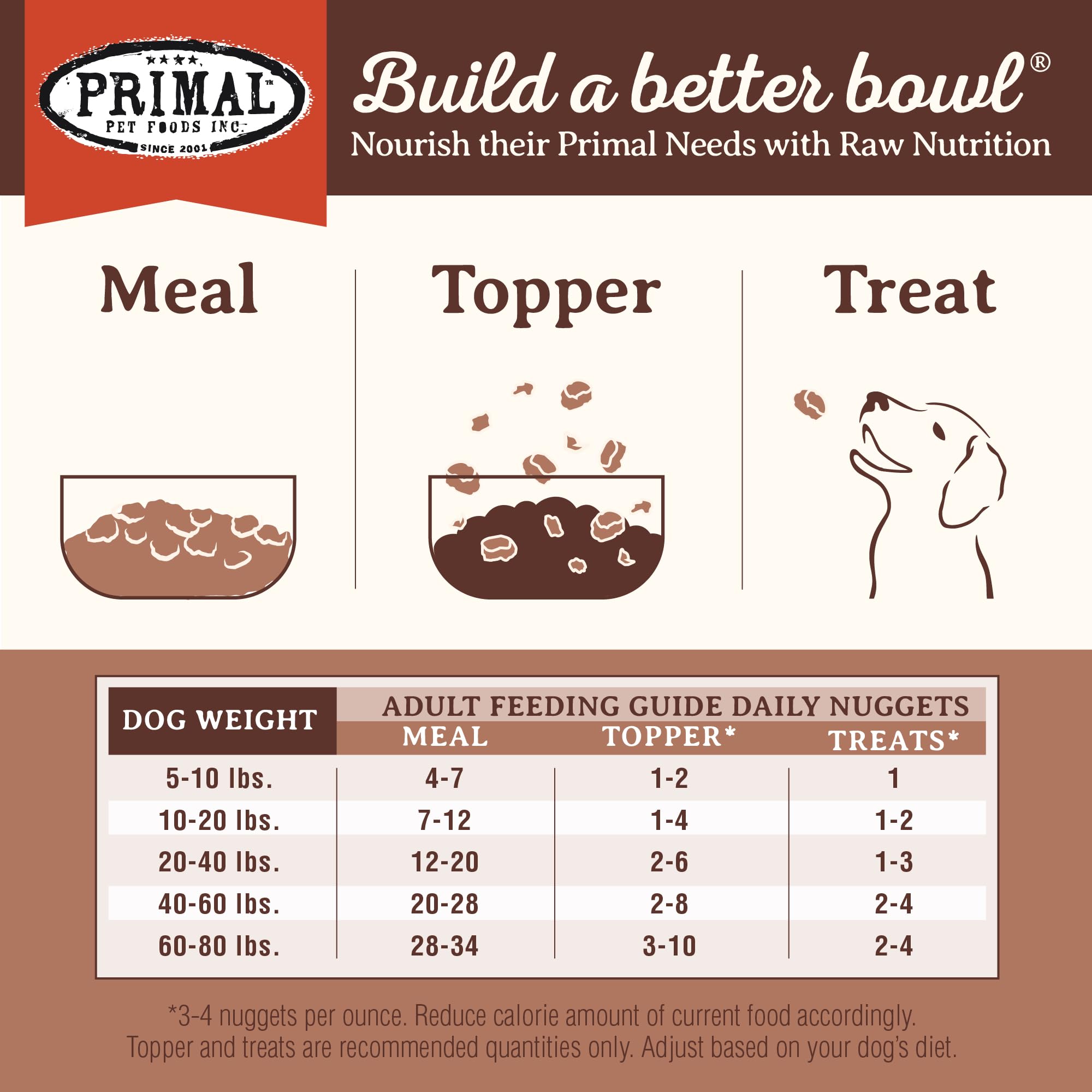 Grain-free recipe with no corn, wheat, soy, or legumes.