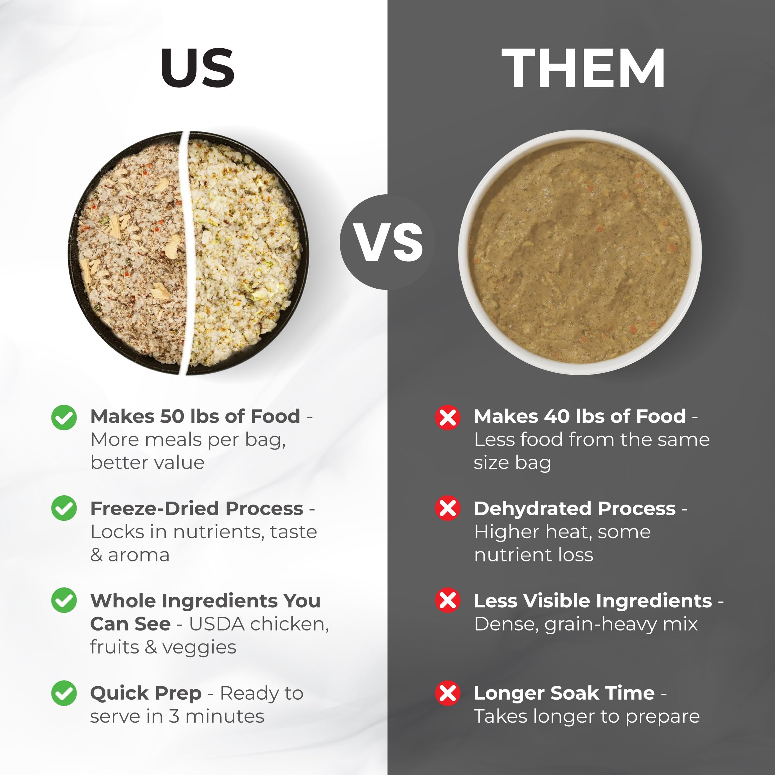 Premium protein and whole foods from Grandma Lucy's Artisan dog food appeal to discerning pets
