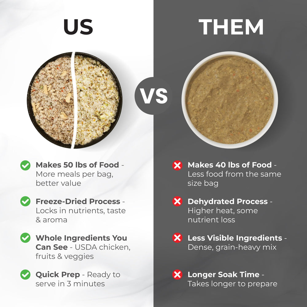Premium protein and whole foods from Grandma Lucy's Artisan dog food appeal to discerning pets
