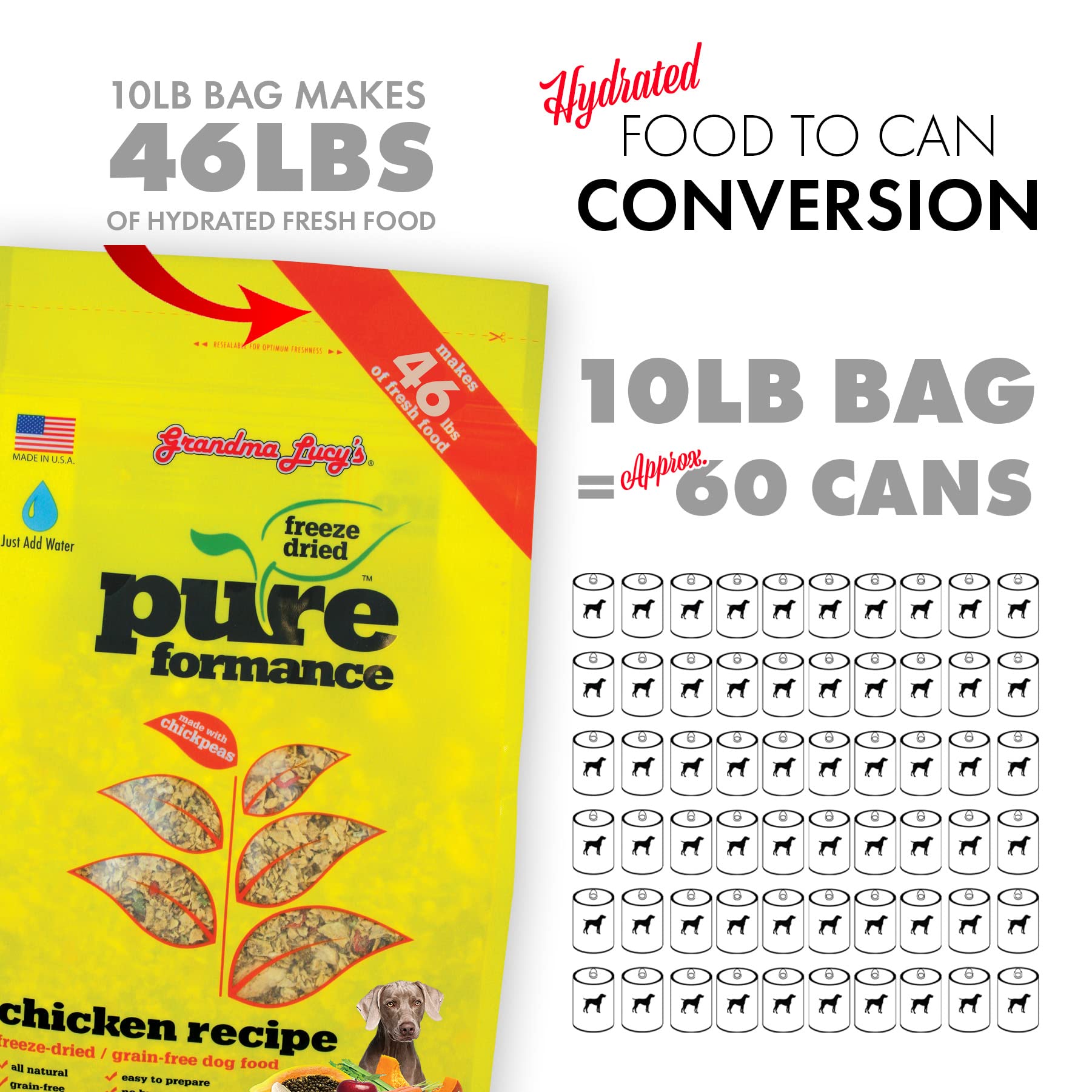 All life stages packaging suited for puppies to seniors