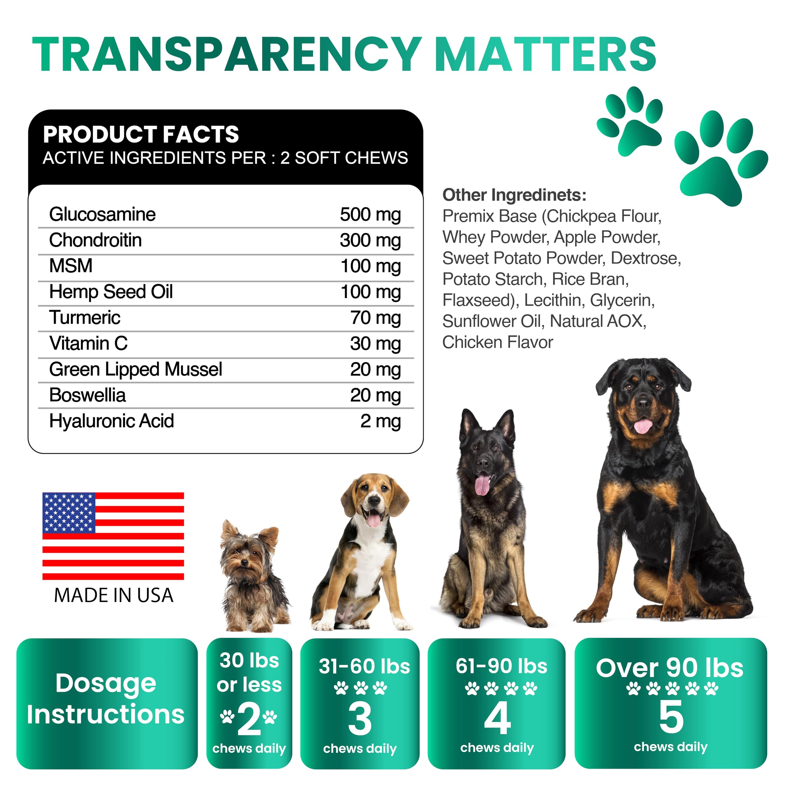 Grateful Pawz made-in-USA label signals safety and quality.