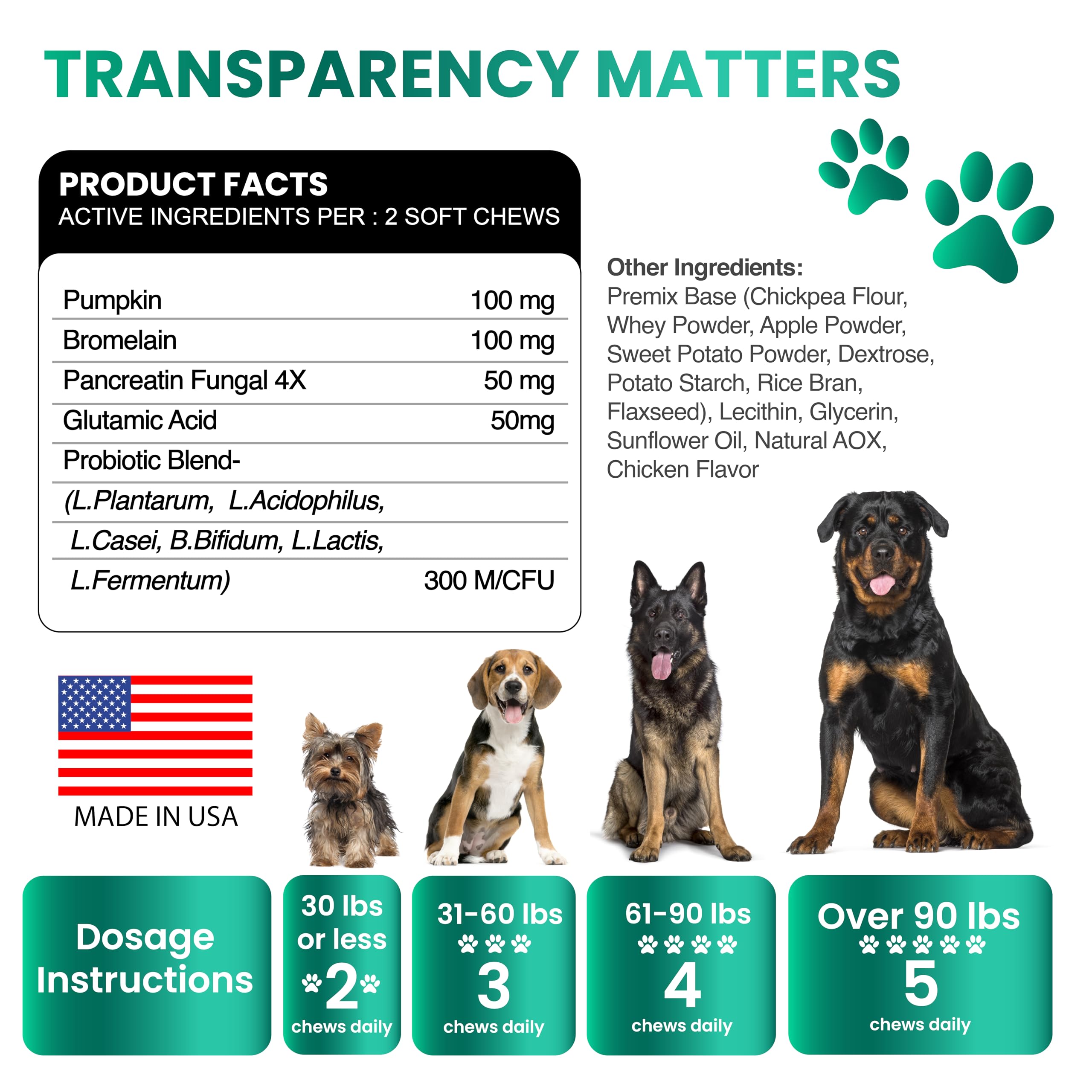 Grateful Pawz No Poo chews on shelf showcase premium digestive support.