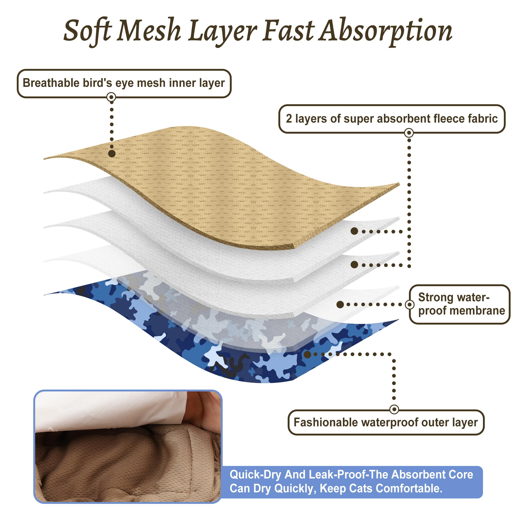 Grecle breathable inner lining for comfortable wear on male dogs.