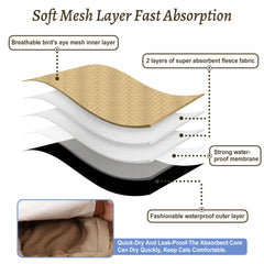Grecle breathable lining keeps skin dry during wear and prevents staining.