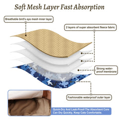 Grecle waterproof inner membrane contains leaks and protects interiors