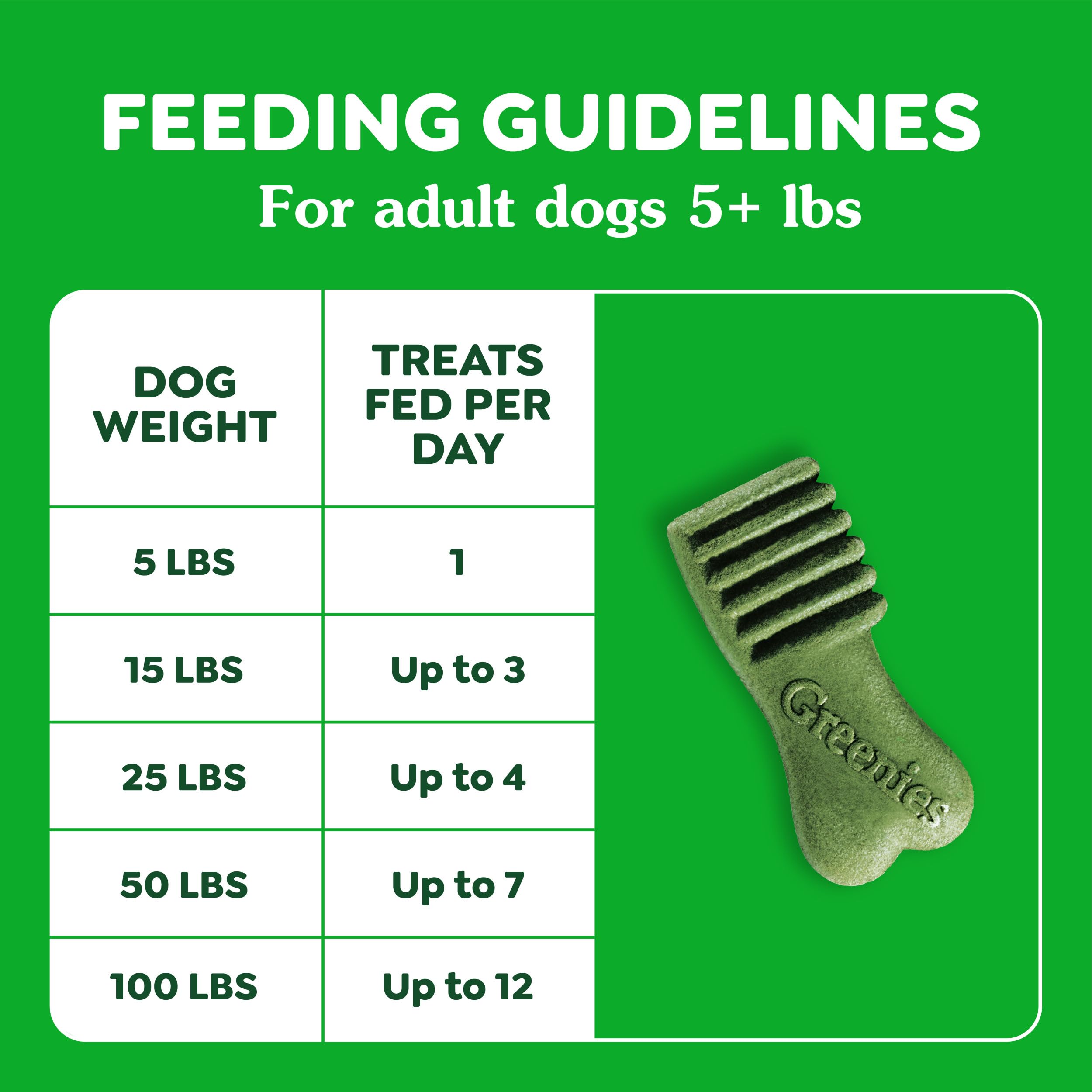 Greenies Anytime Bites label highlighting natural ingredients.