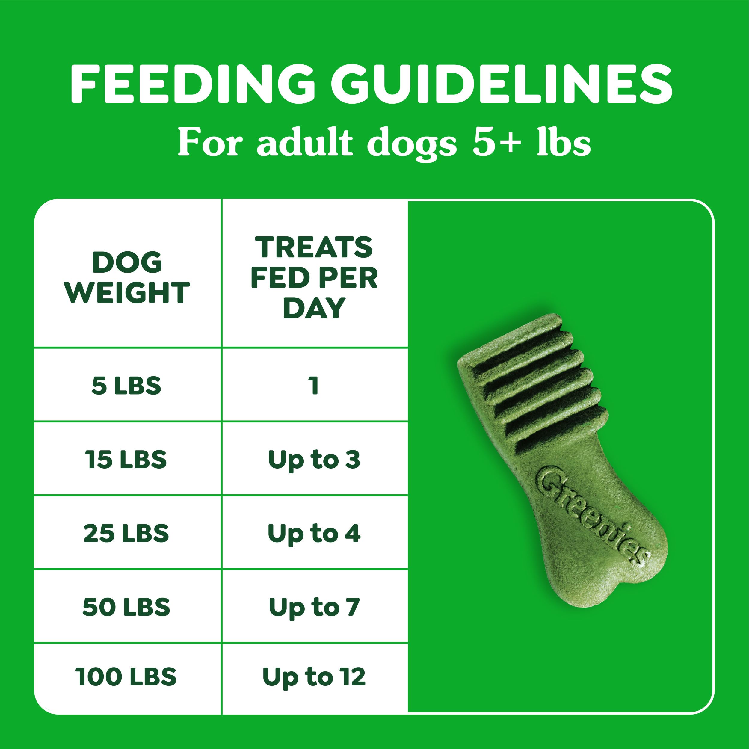 Greenies Anytime Bites small-size-treats shown beside training rewards
