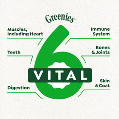 Packaging note on Greenies without corn, wheat, or soy supports sensitive stomachs.