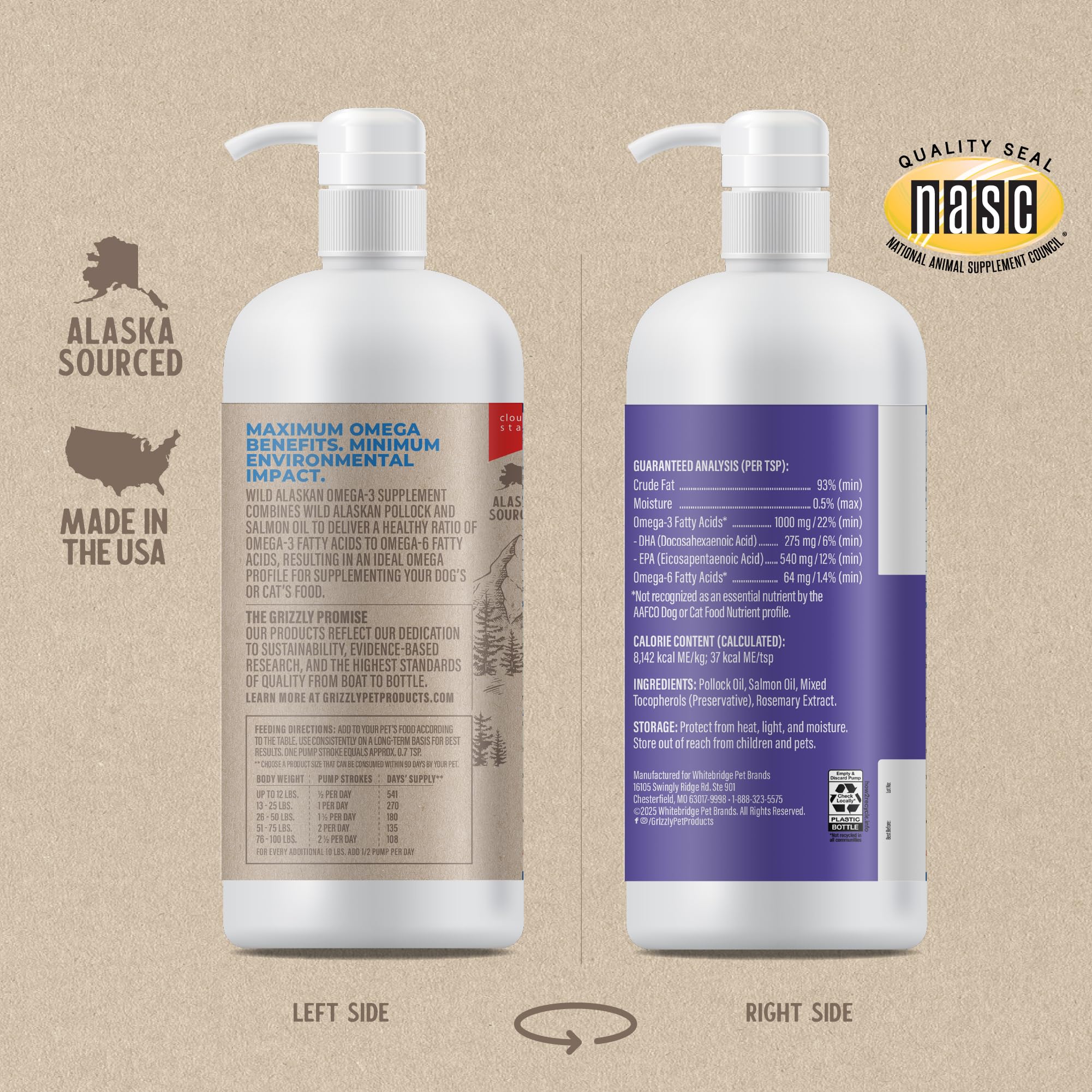 GRIZZLY PET PRODUCTS Omega Health wild Alaskan salmon and pollock sourcing highlighted.