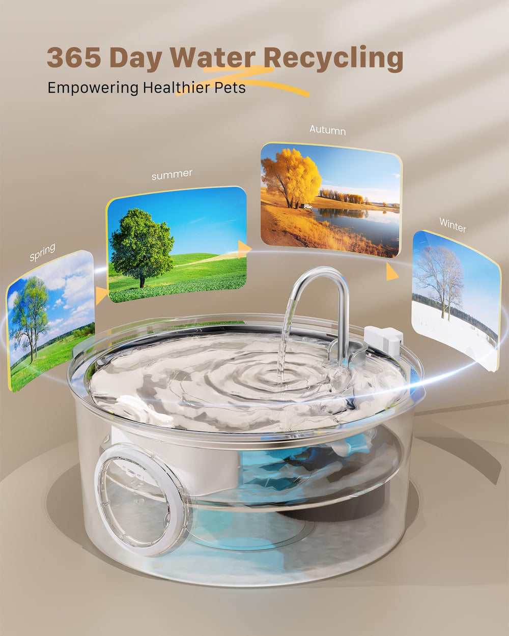GROOKPET deep water tray designed for large dogs drinking habits.