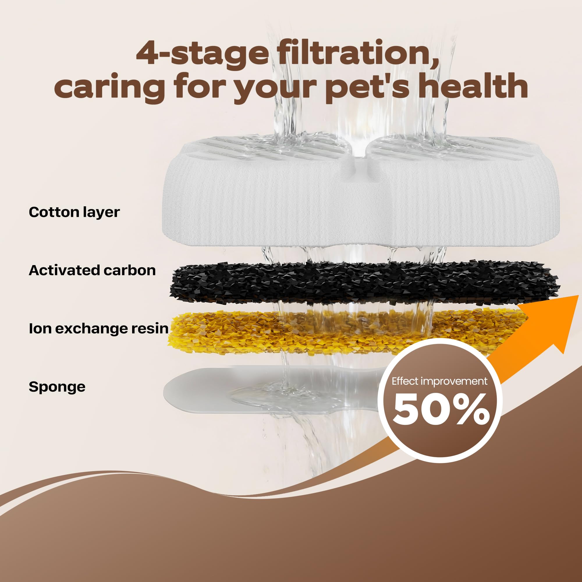 Replacement every 2-4 weeks helps maintain filtration performance.