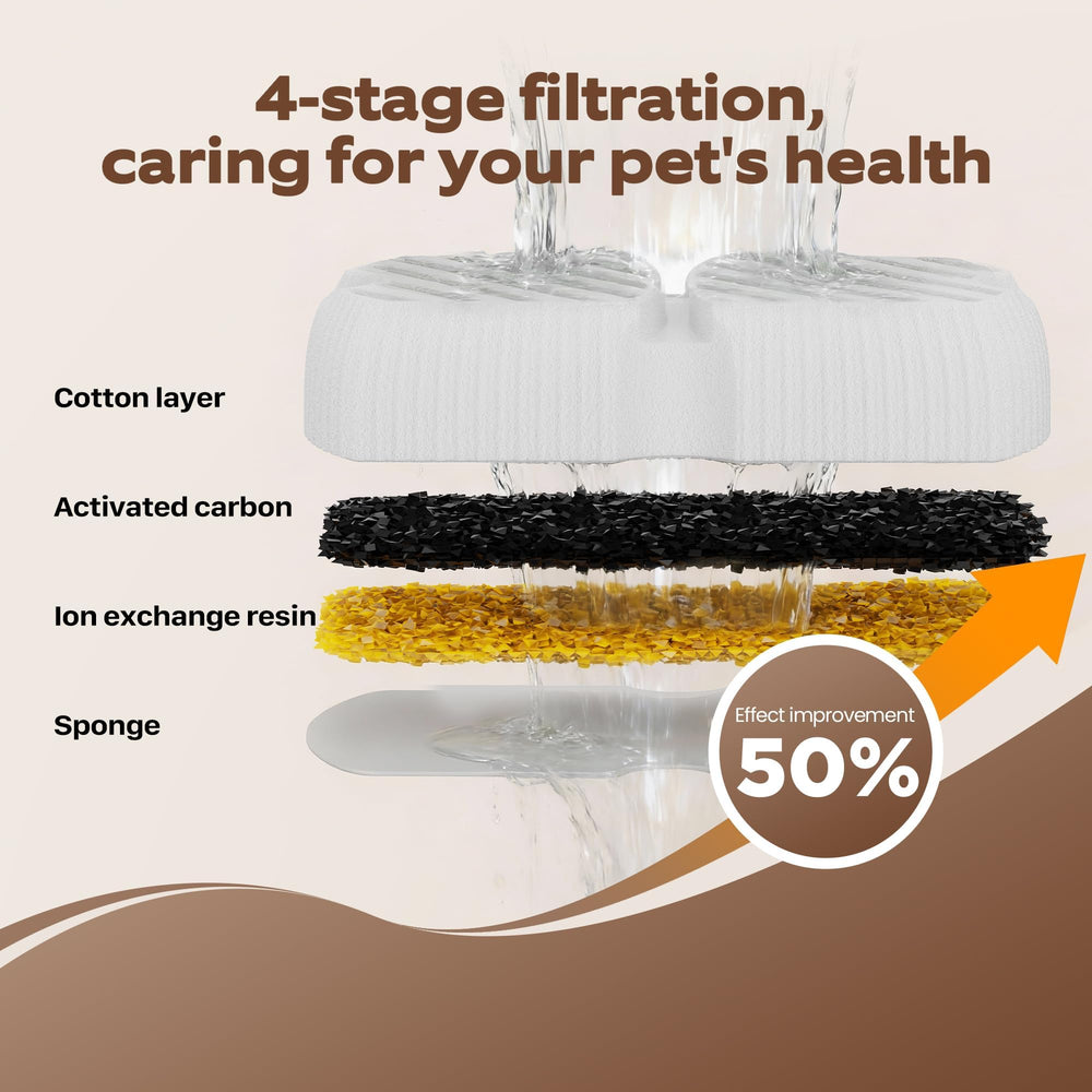 GROOKPET fountain-dog-hydration supports regular water intake