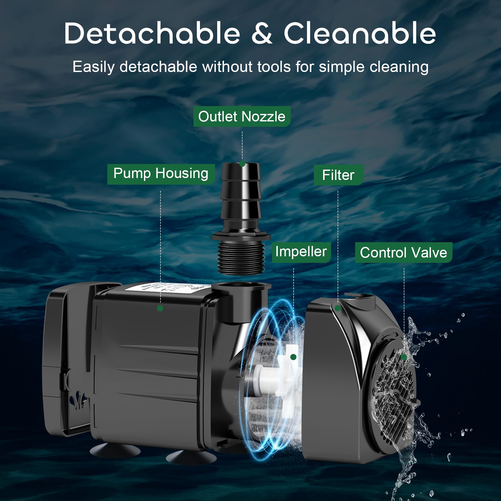 Growneer pump achieving up to 7.2 ft lift for tall fountains and hydroponic setups.