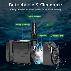 Growneer pump achieving up to 7.2 ft lift for tall fountains and hydroponic setups.