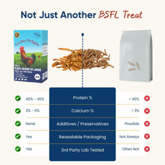 Grubs Delight calcium contrast image emphasizes higher calcium than mealworms.