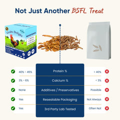 Grubs Delight sealed inner bag keeping freshness for long-term poultry feeding.