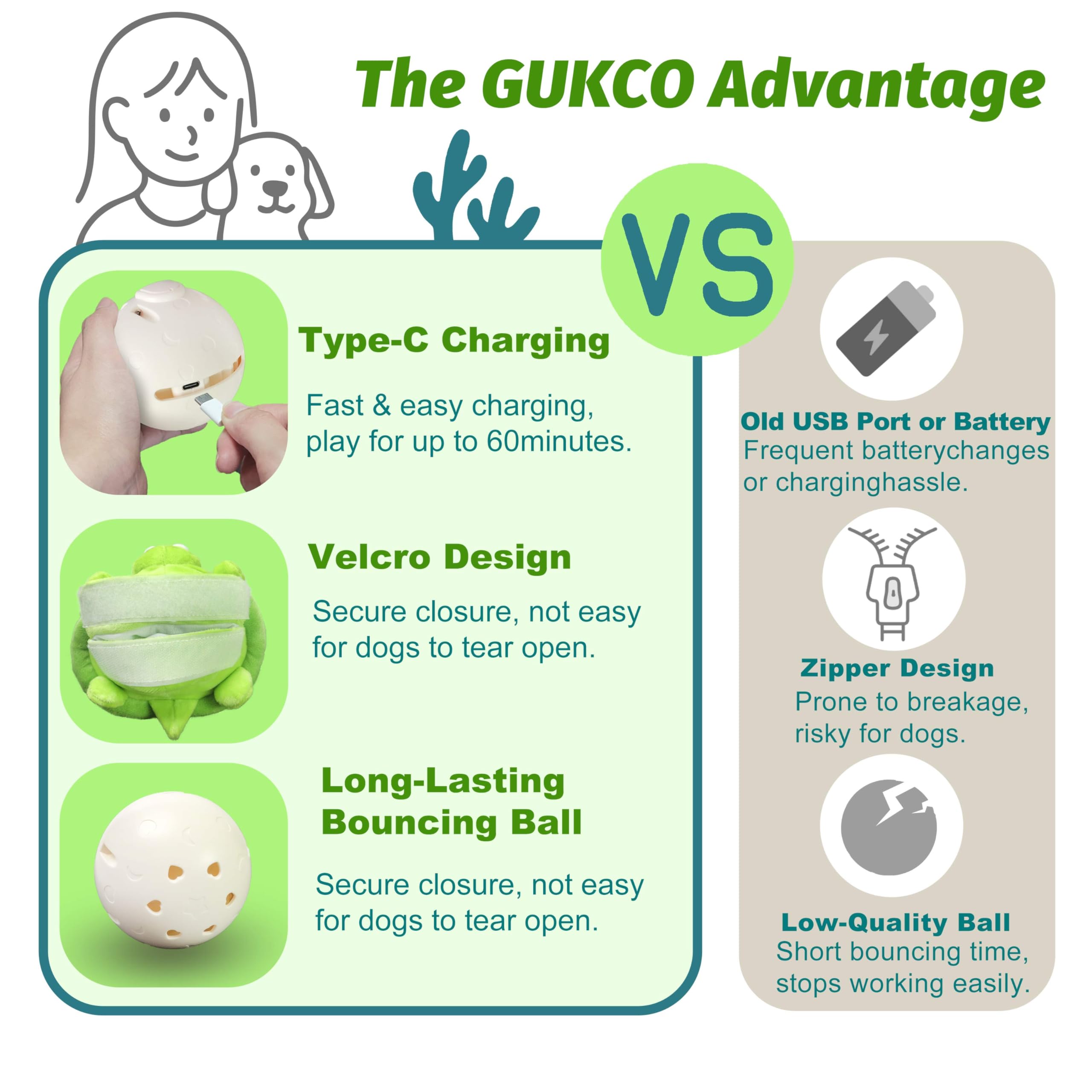 GUKCO Turtle toy with rechargeable battery for extended self-play sessions.