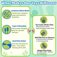 GUKCO Octopus Toy in Silent Mode provides quiet enrichment for sensitive dogs
