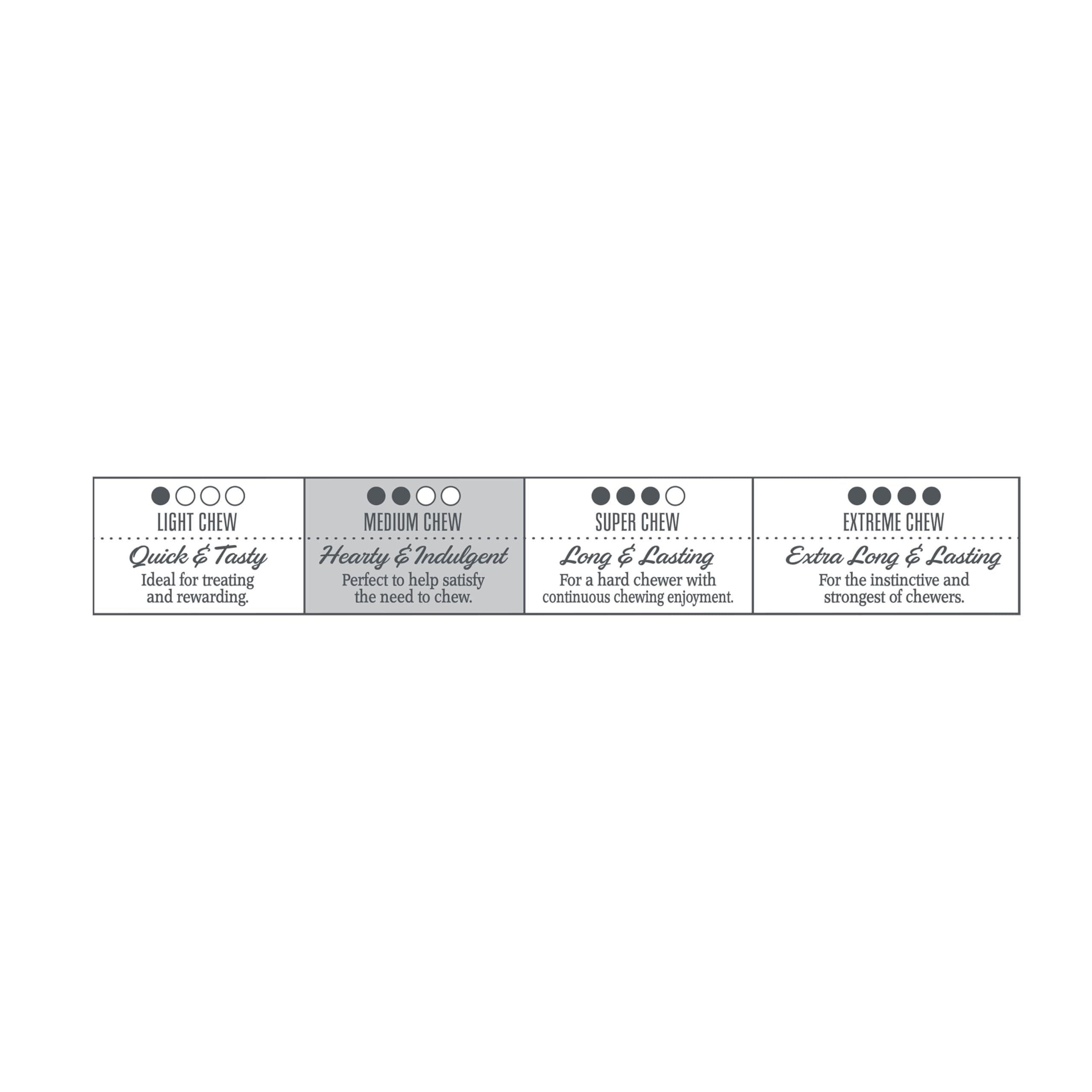 GYCO Kabobs beefhide skewers provide durable chewing surface