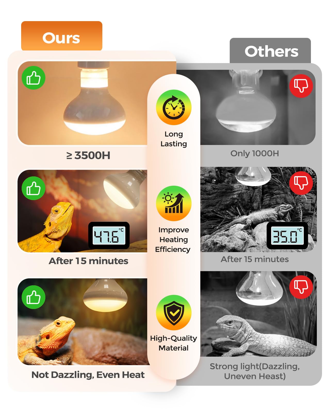 Haceryc turtle and lizard compatible heat lamp for versatile enclosures.