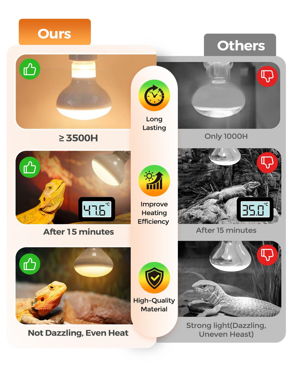 Haceryc turtle and lizard compatible heat lamp for versatile enclosures.