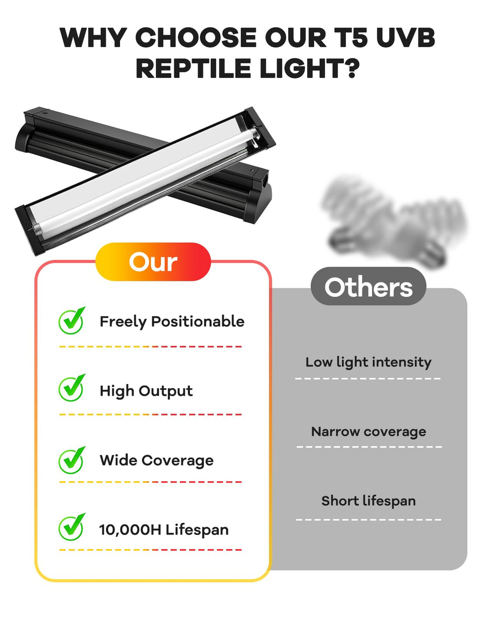 Haceryc UVB light 22-inch size fits larger reptile enclosures.