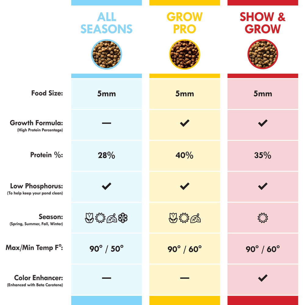 Floating pellets in pond water from HALF OFF PONDS Show & Grow