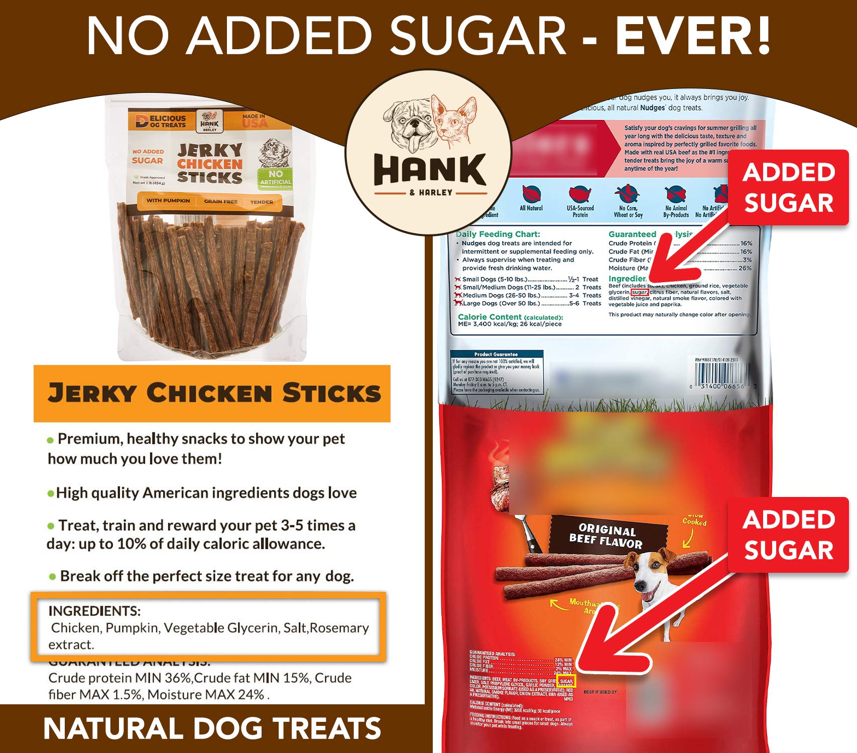 Hank & Harley jerky sticks texture close-up suggests soft, chewy treat
