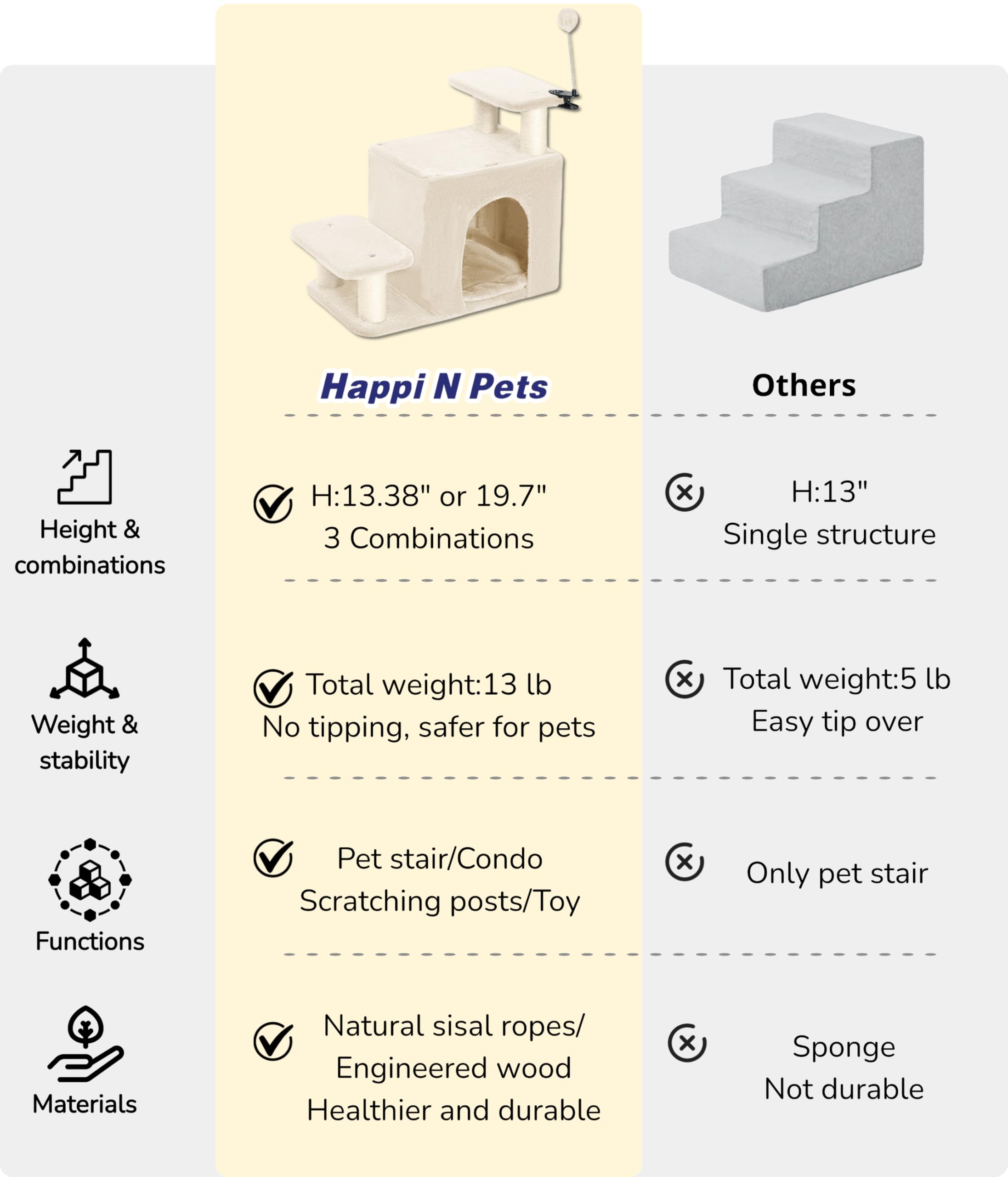 Three adjustable configurations in beige suit different pet sizes