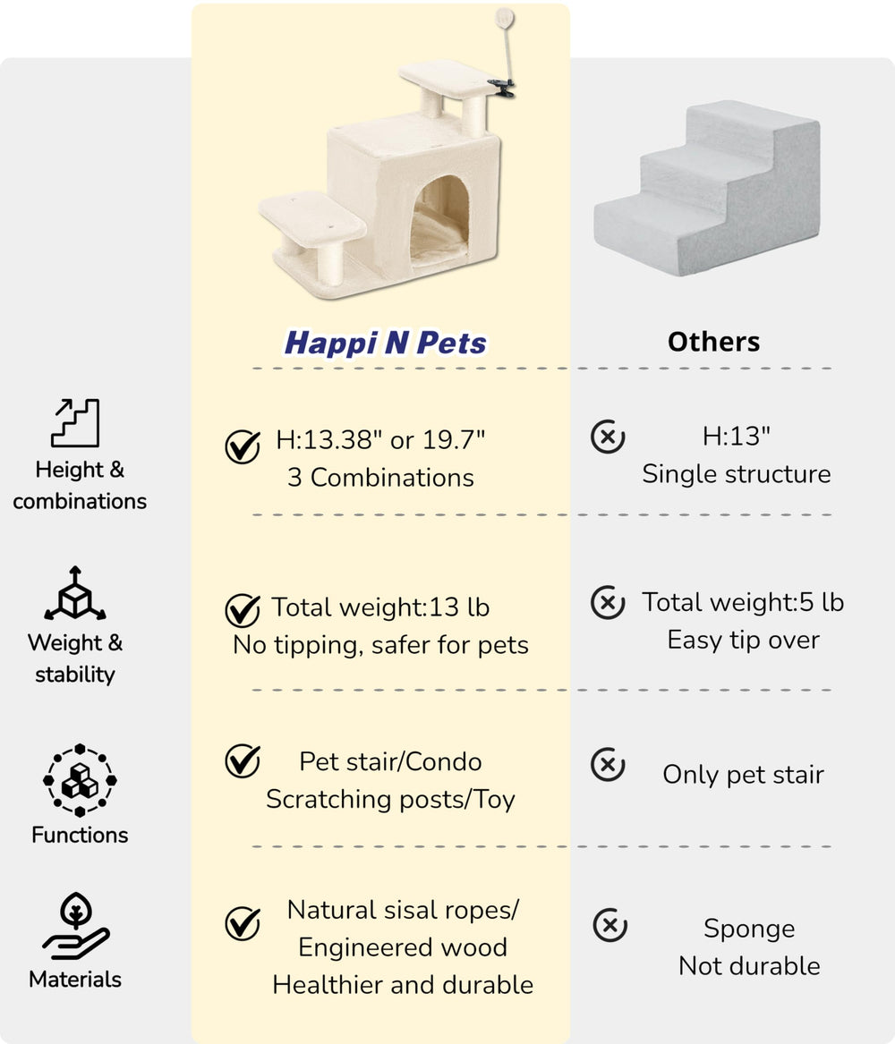 Three adjustable configurations in beige suit different pet sizes