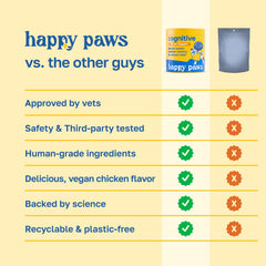 Happy Paws CoQ10 and B vitamins chews support canine vitality.