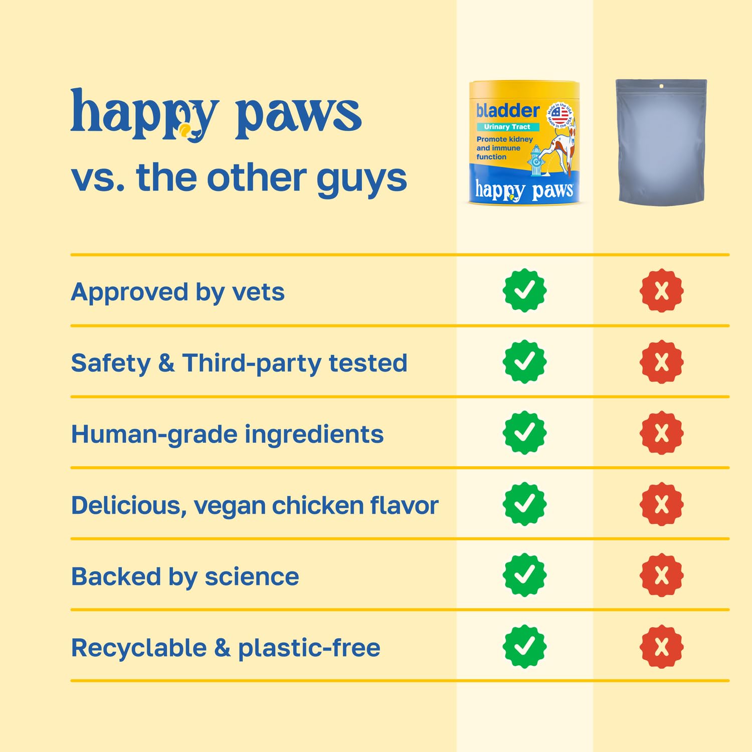 Happy Paws Lawn Saver with green lawn background suggests potential grass-care benefits.