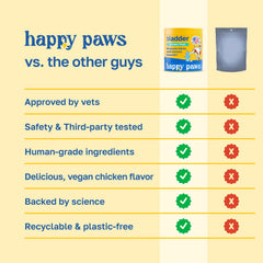 Happy Paws Lawn Saver with green lawn background suggests potential grass-care benefits.