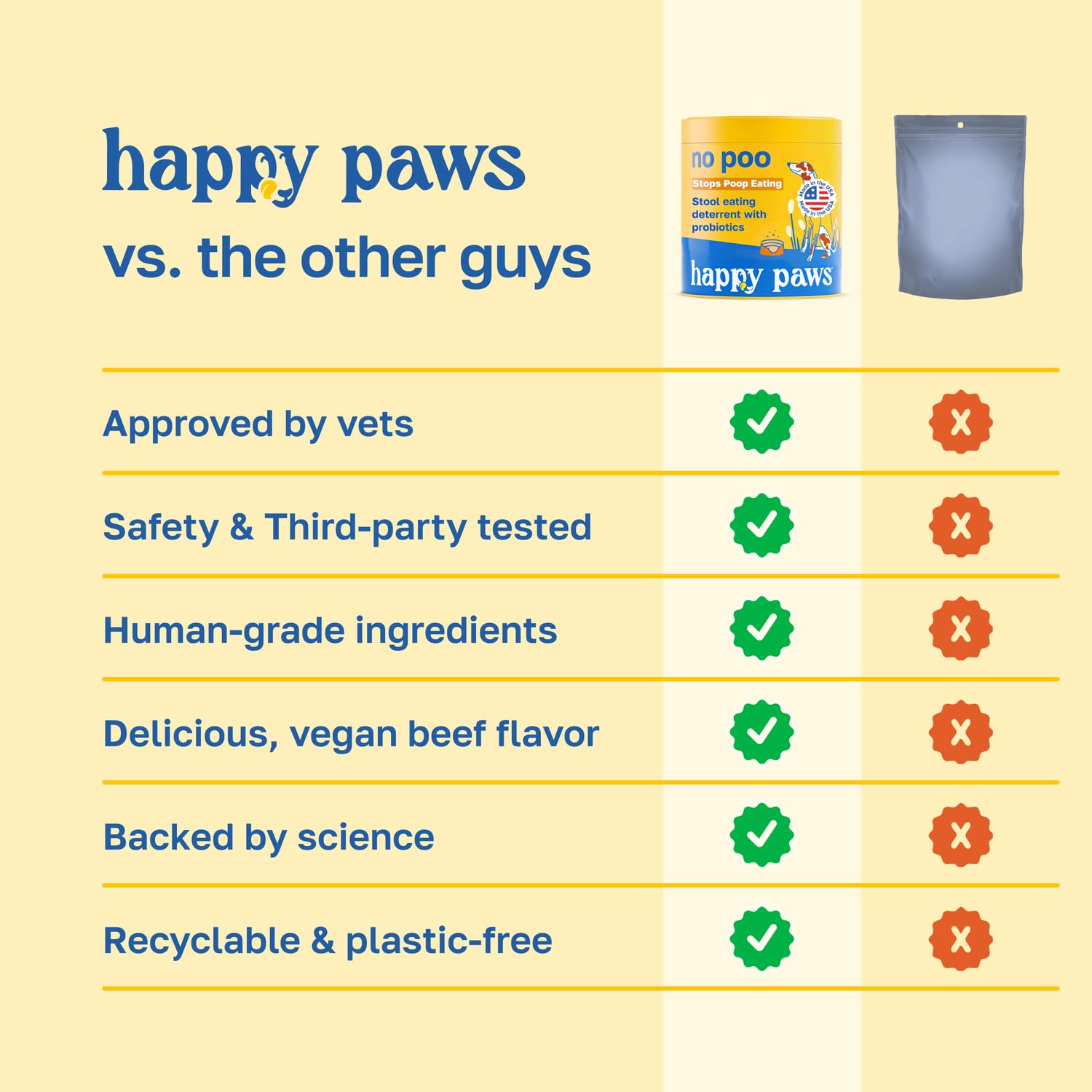 Happy Paws No Poo Chews soft chews shown with dogs enjoying flavor.