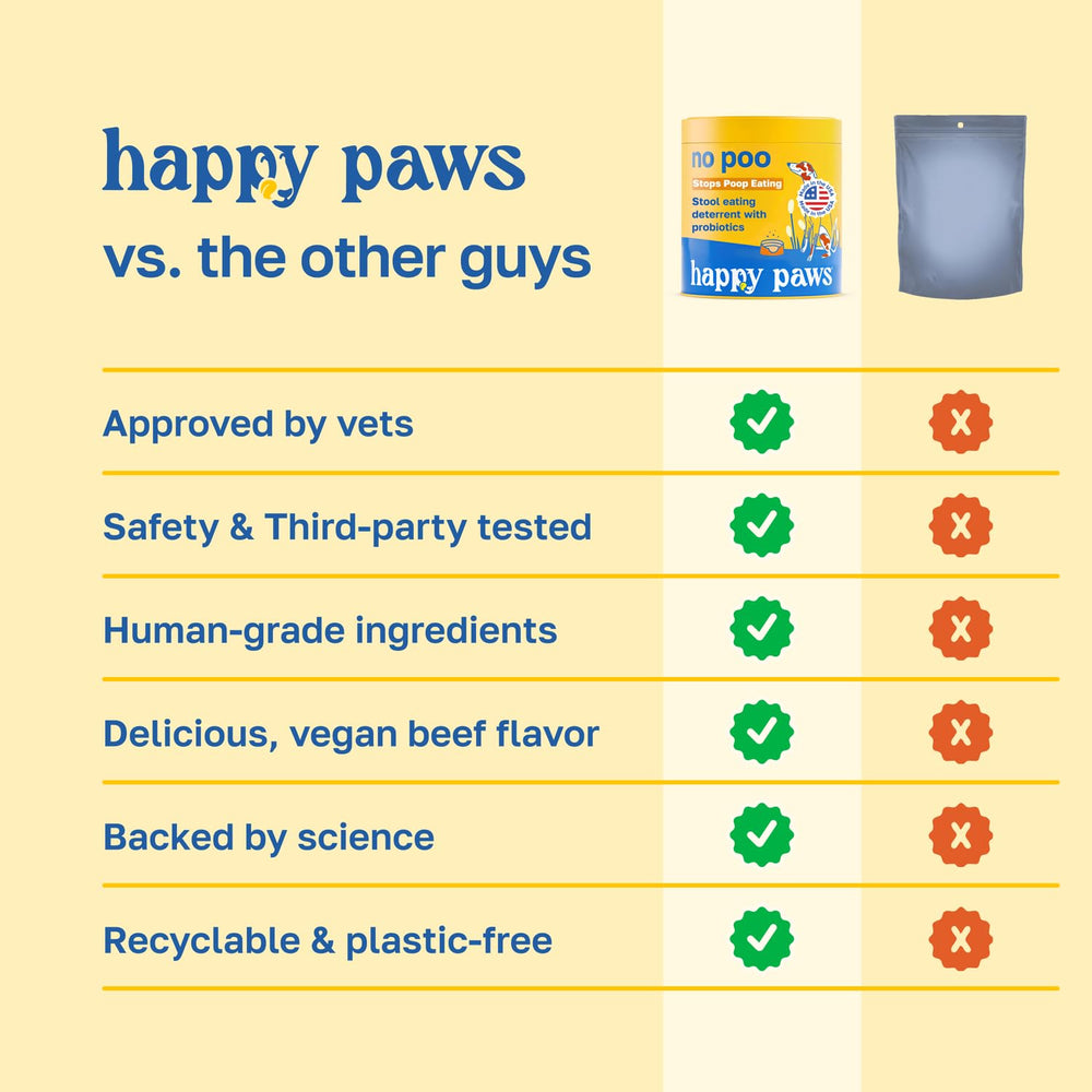 Happy Paws No Poo Chews soft chews shown with dogs enjoying flavor.