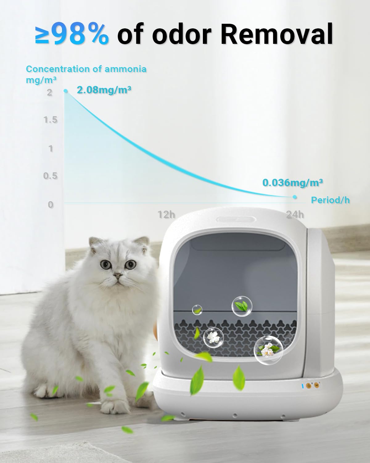 Harich CurLife compatible with Meowant MW-SC01 self-cleaning box
