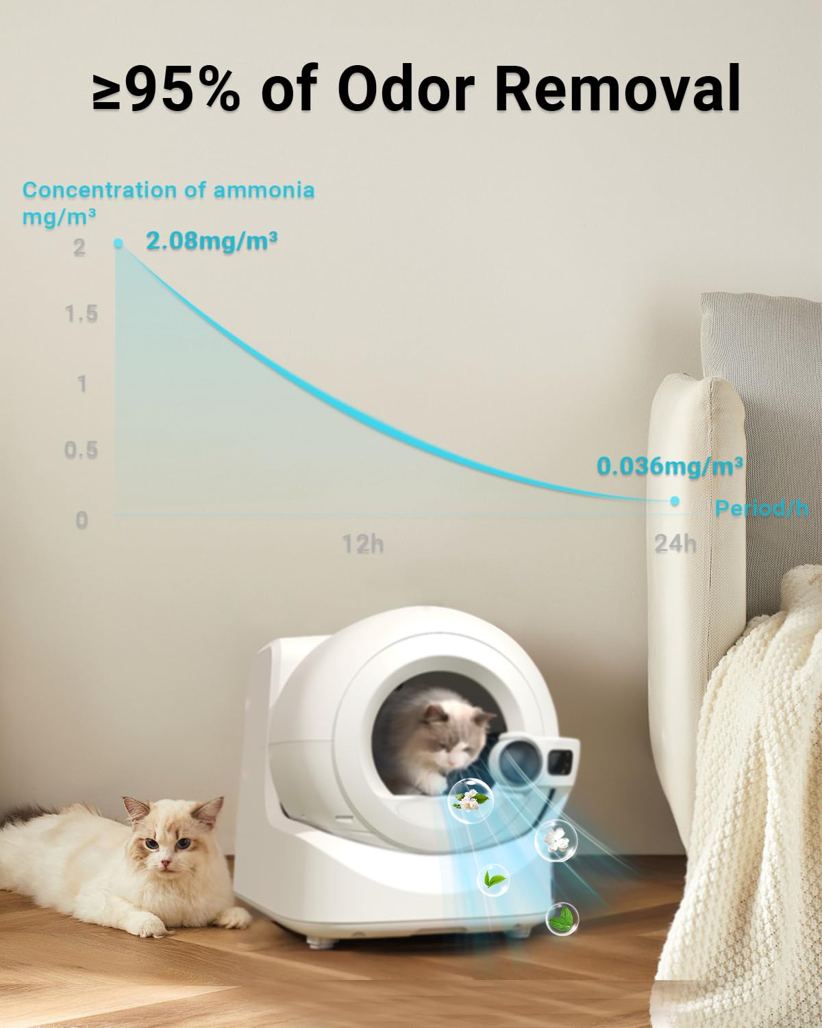 Harich CurLife N60 six-pack designed for long-lasting odor management