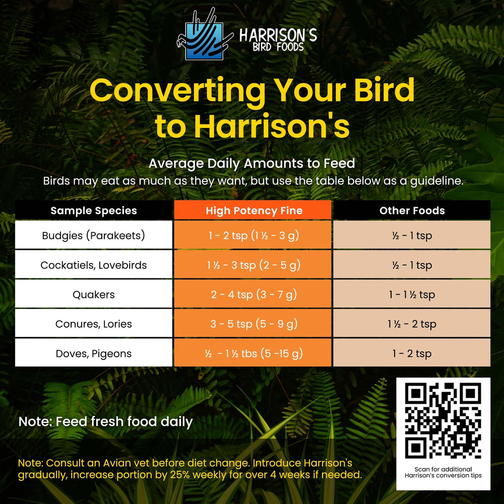 Balanced nutrition with Harrison's High Potency Fine supports overall bird vitality.