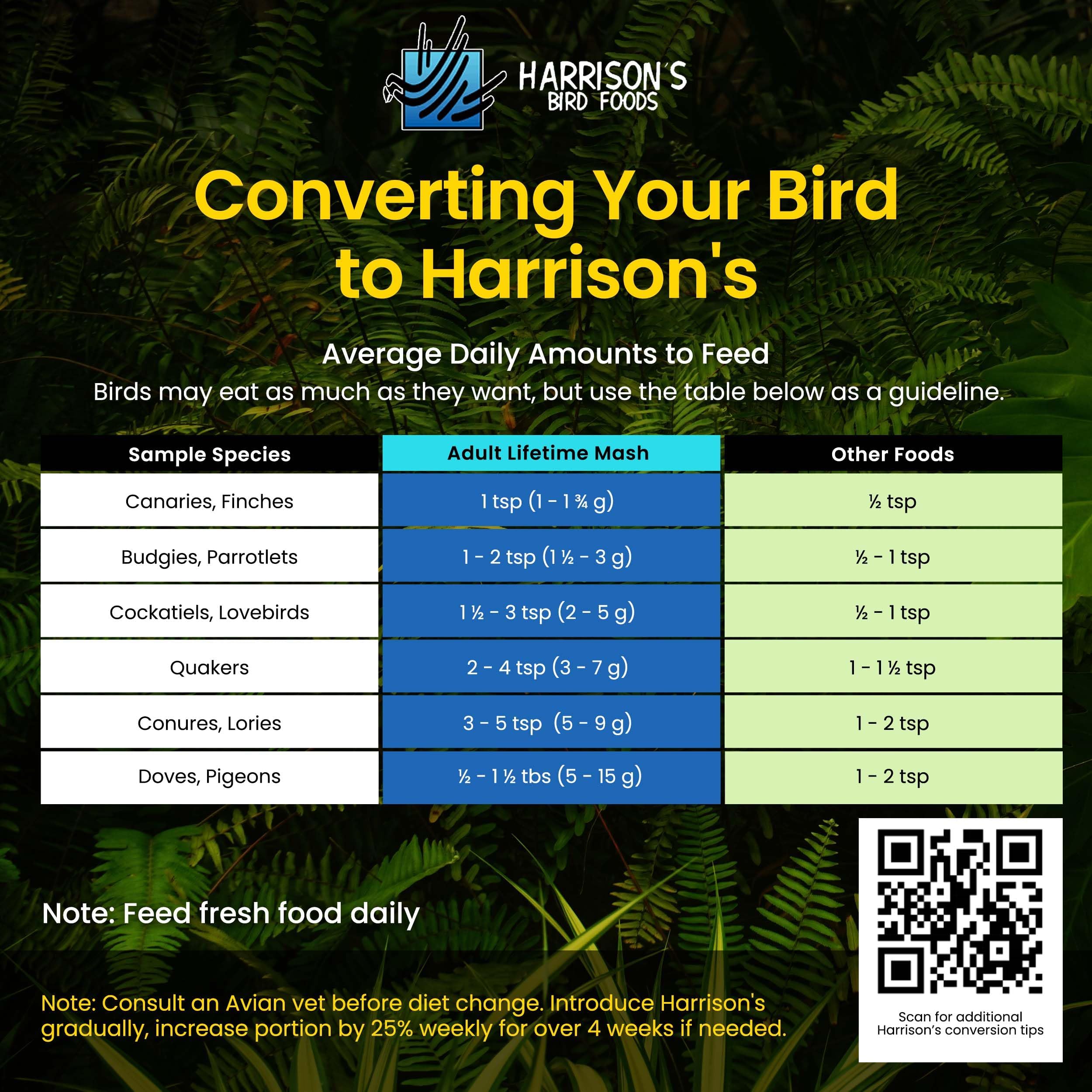 Harrison's Adult Lifetime Mash ideal for parrots and conures