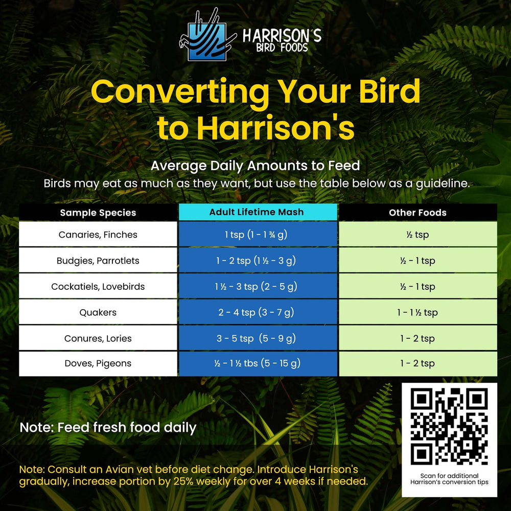 Harrison's Adult Lifetime Mash ideal for parrots and conures