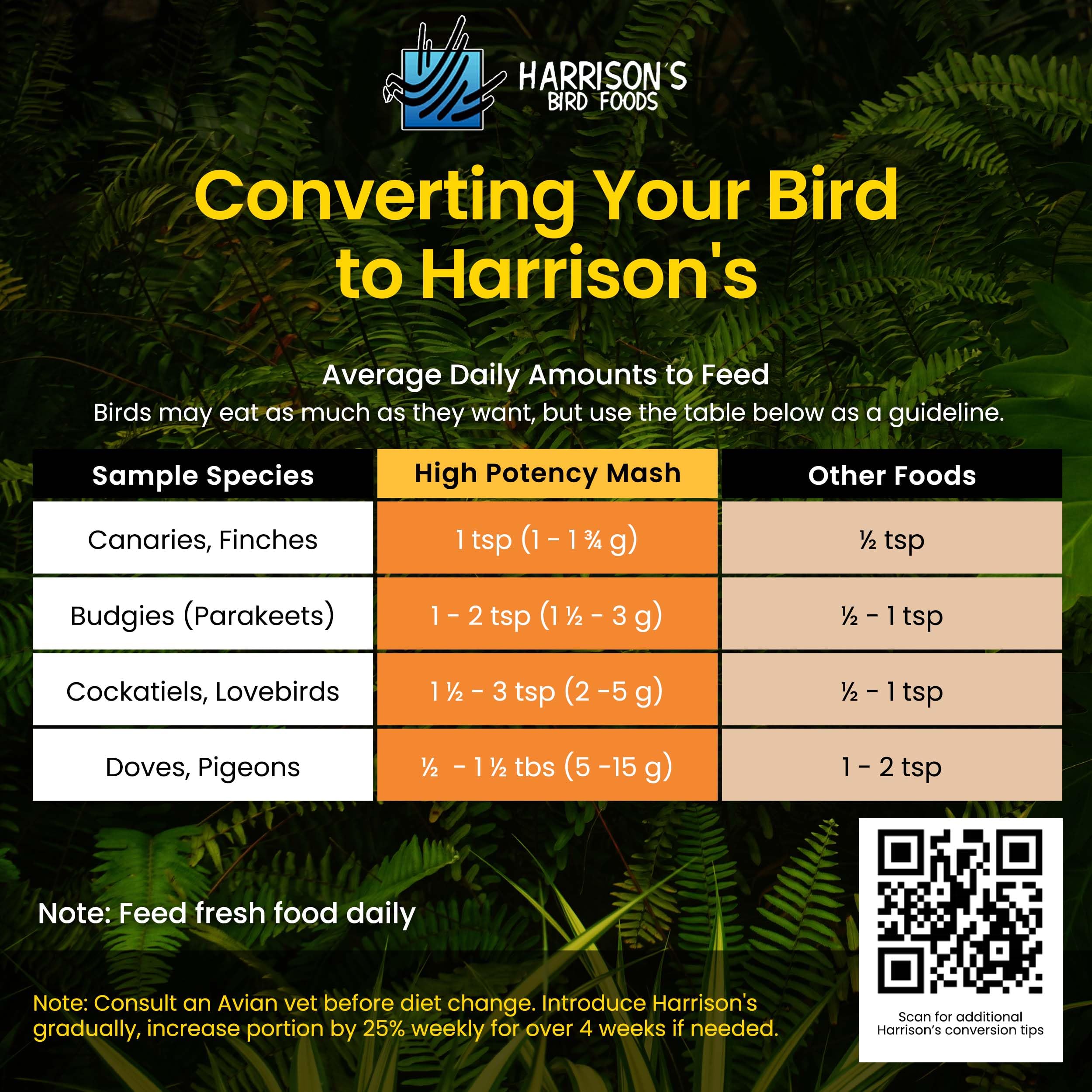 Molting-bird image suggests a soft, approachable diet with Harrison's mash during feather changes.