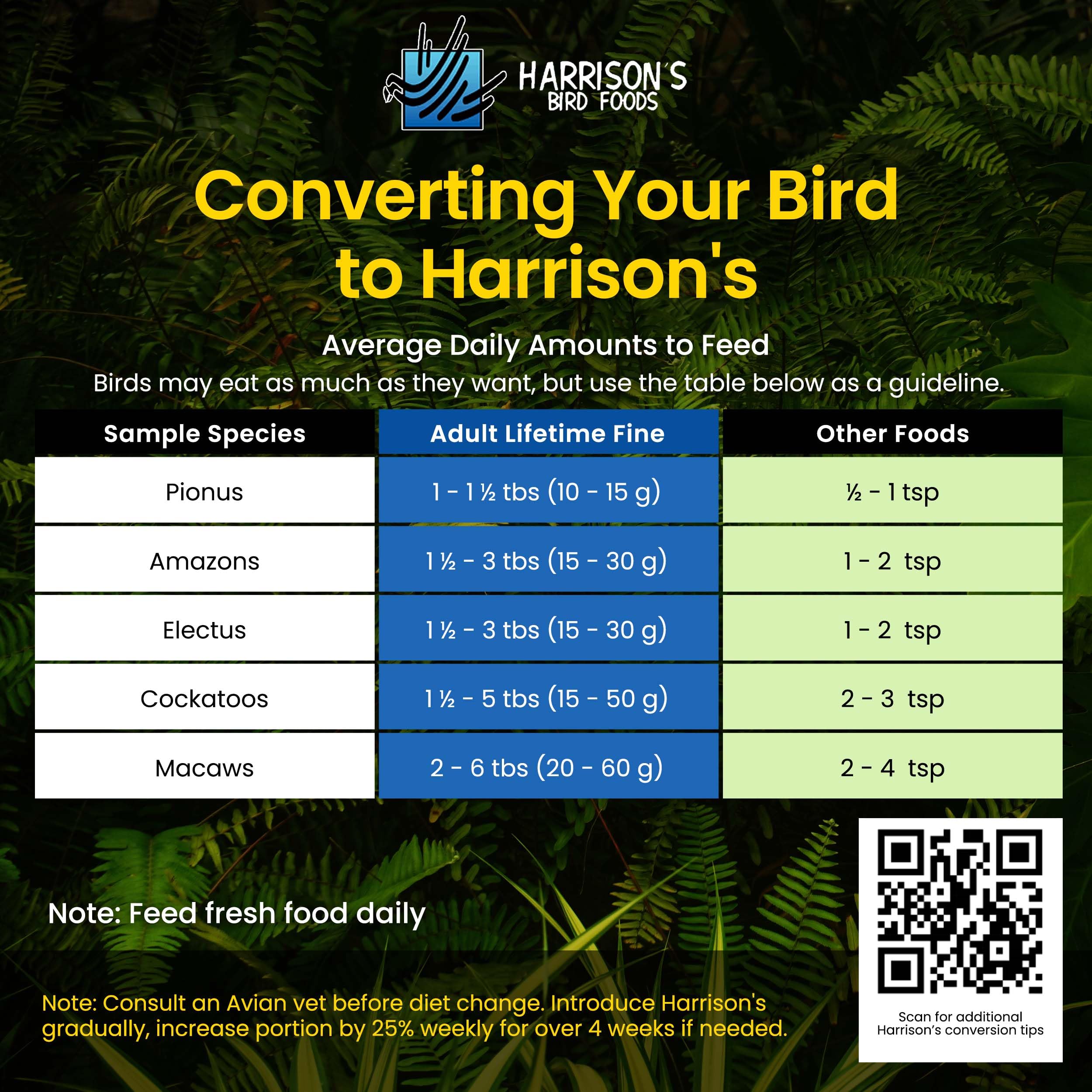 Harrison's Pepper Lifetime Coarse foraging snack enjoyed by birds.