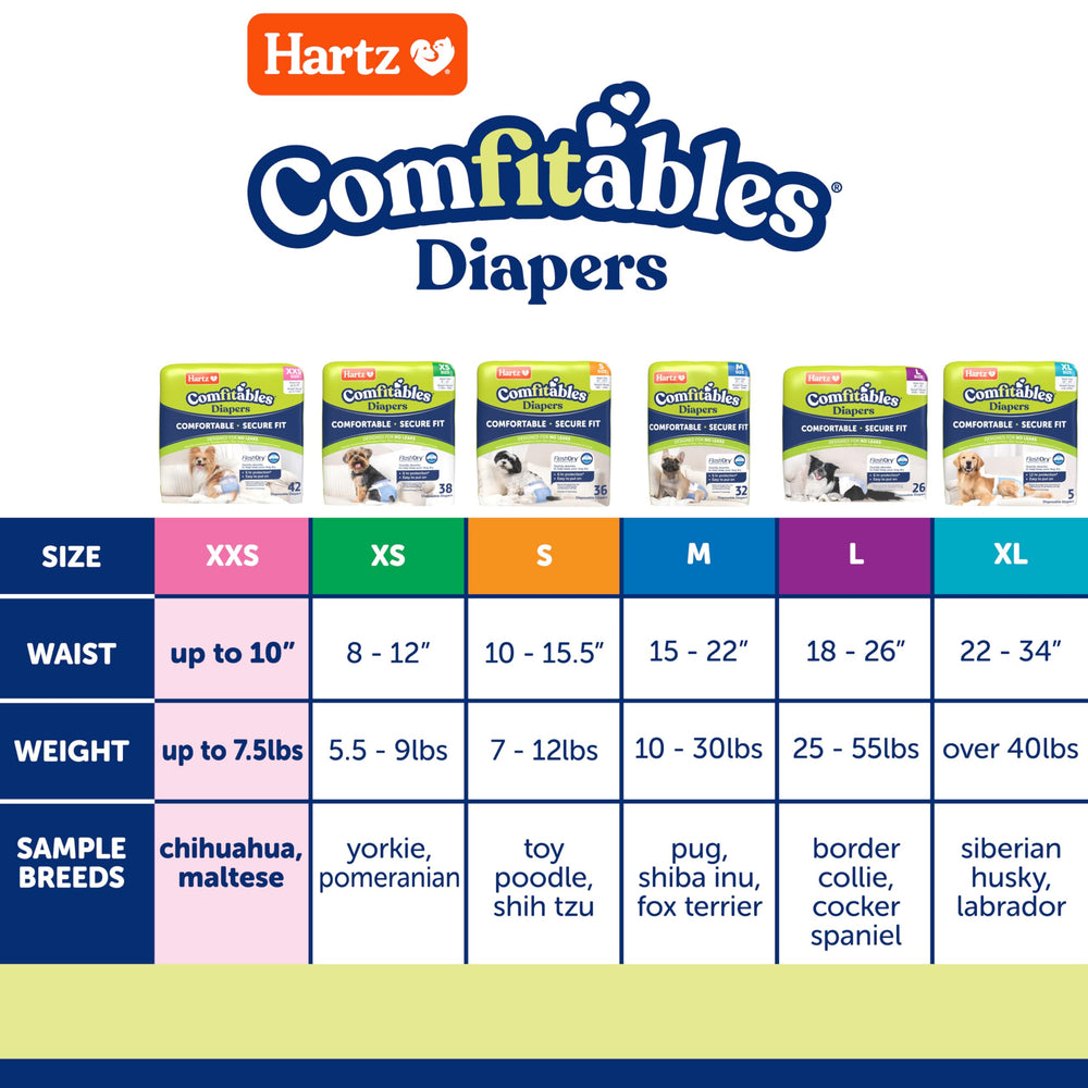 Hartz Comfitables close-up of adjustable Tabs for customizable snugness