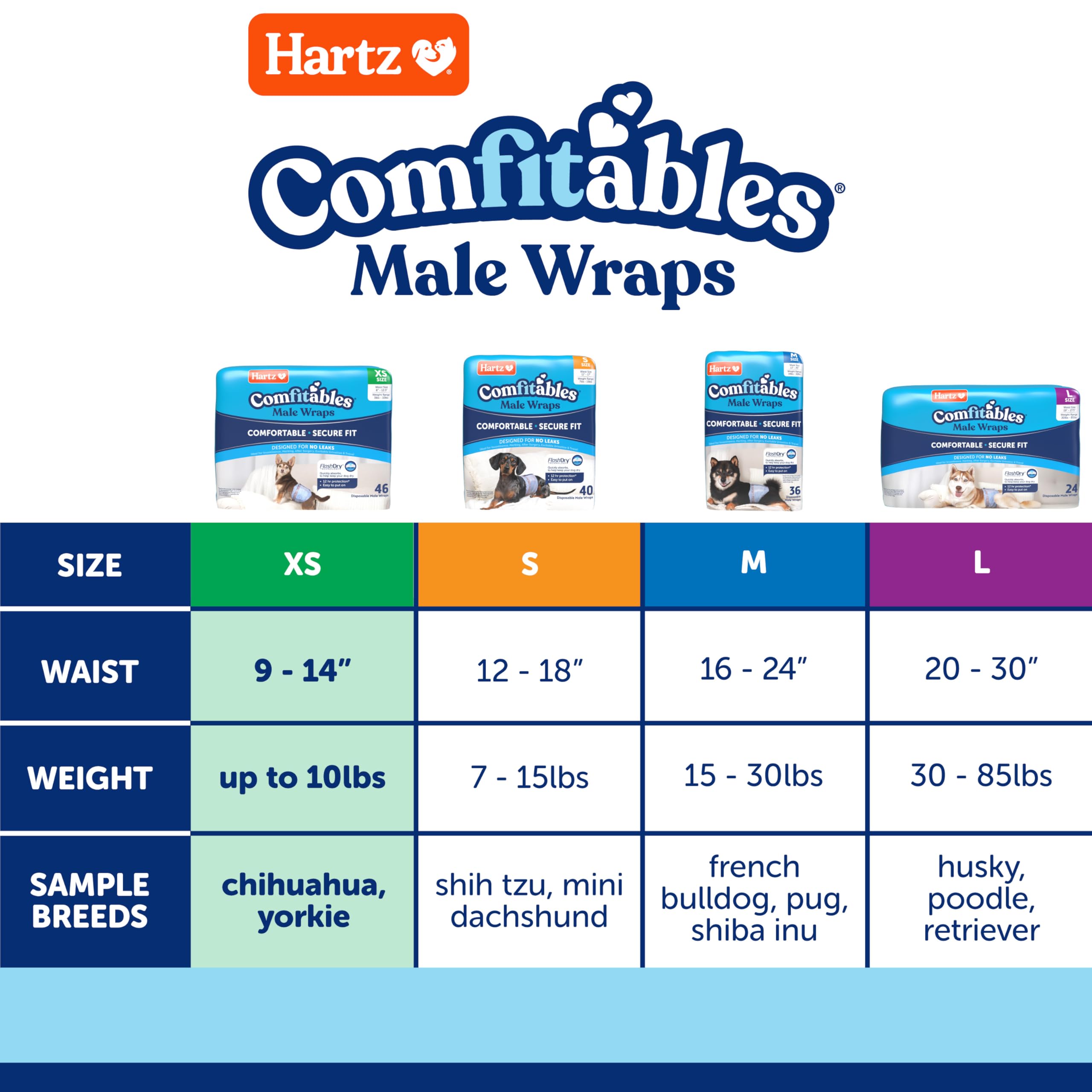 Hartz Comfitables all-day comfort design minimizes slipping and bunching