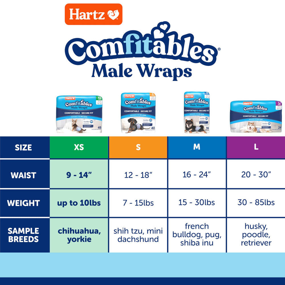 Hartz Comfitables all-day comfort design minimizes slipping and bunching