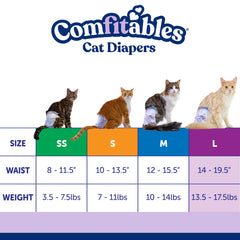 Hartz Comfitables cat diapers with adjustable tailhole to fit many tail sizes