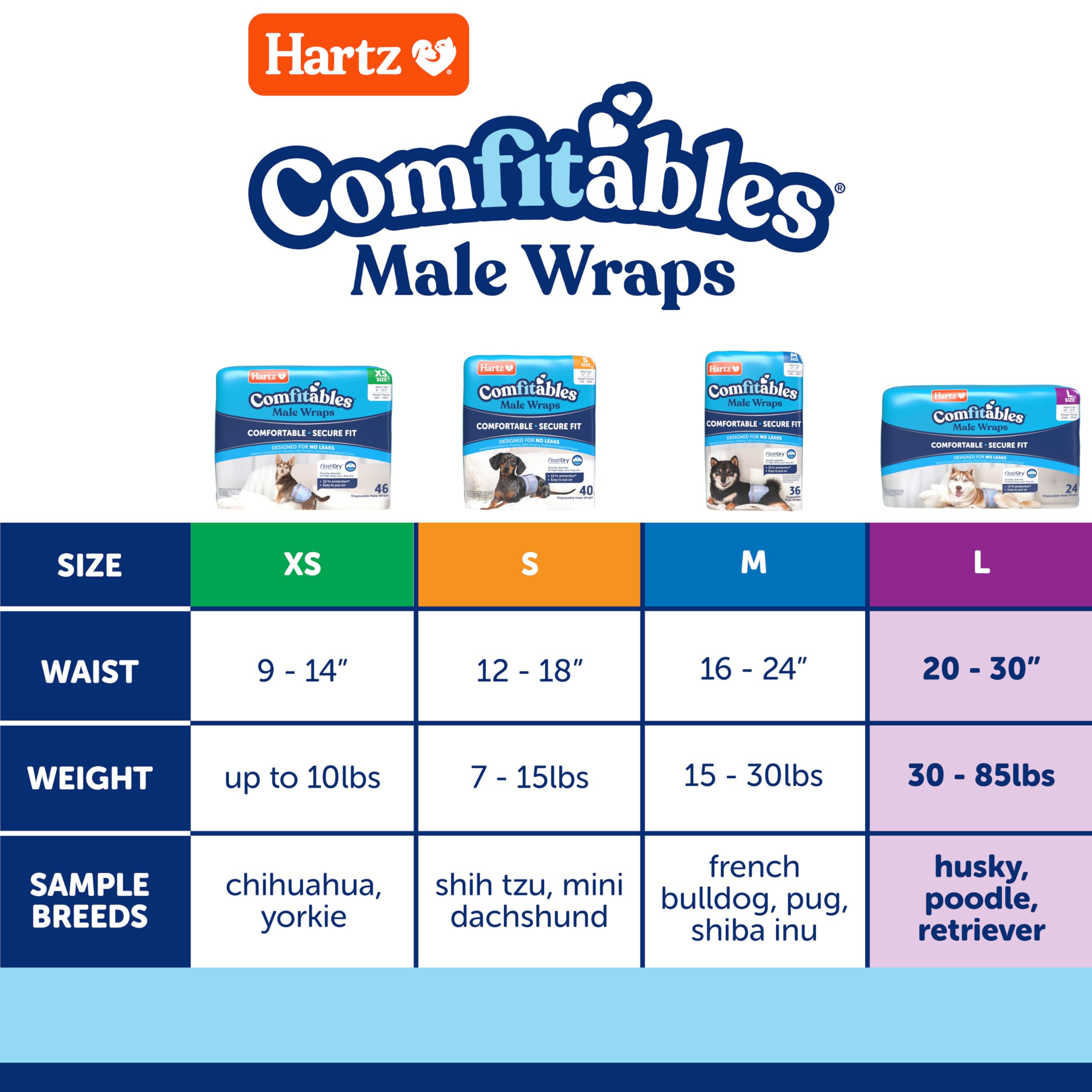 Hartz Comfitables fur-safe fastening tab reduces rubbing and irritation.